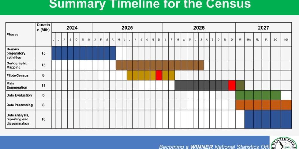 𝐔𝐩𝐝𝐚𝐭𝐞 𝐨𝐧 𝐭𝐡𝐞 2026 𝐏𝐨𝐩𝐮𝐥𝐚𝐭𝐢𝐨𝐧 𝐚𝐧𝐝 𝐇𝐨𝐮𝐬𝐢𝐧𝐠 𝐂𝐞𝐧𝐬𝐮𝐬